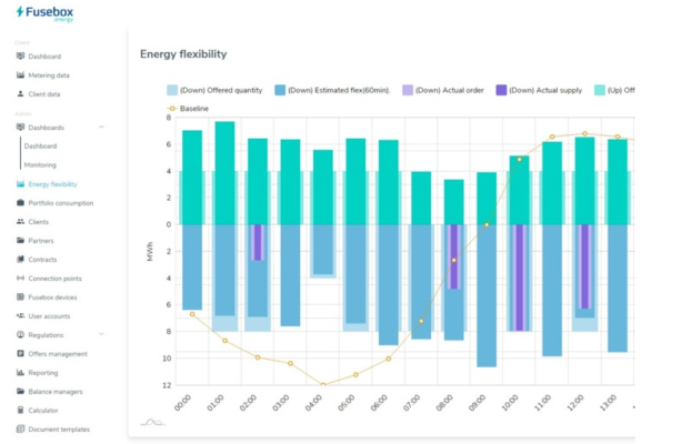 We helped Fusebox OÜ secure €500,000 in product development funding
