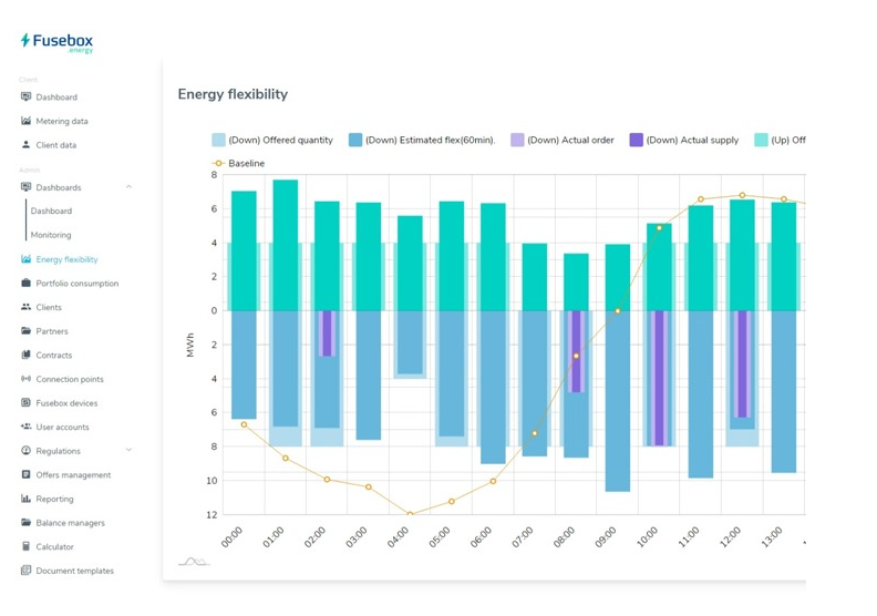 We helped Fusebox OÜ secure €500,000 in product development funding